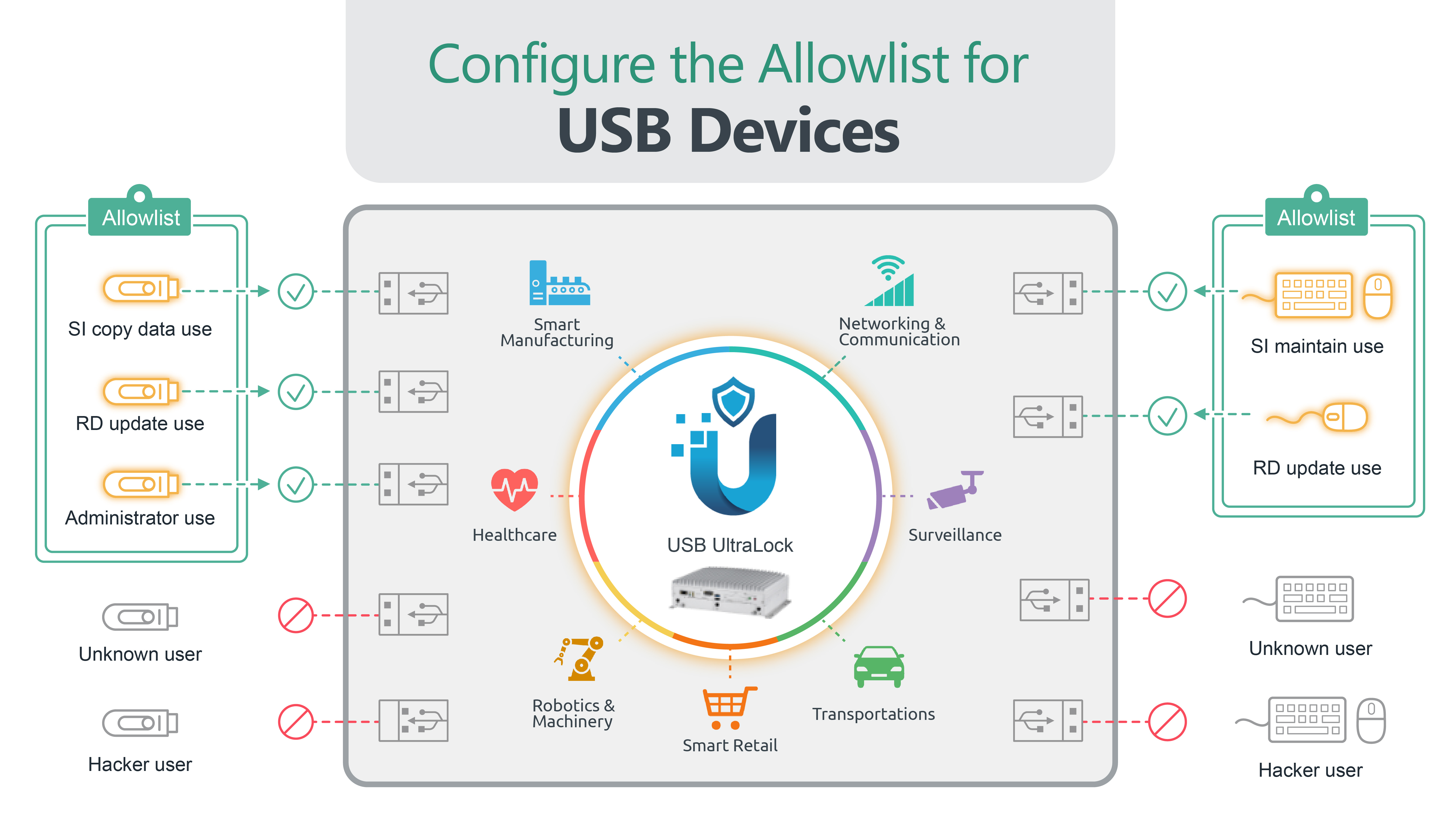 AIC USB UltraLock