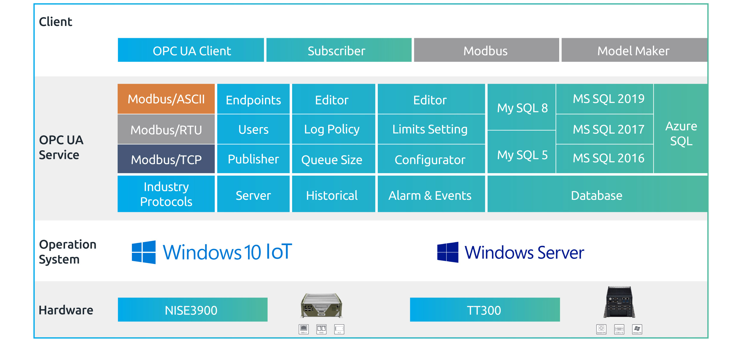 IIoT OPC UA connect software