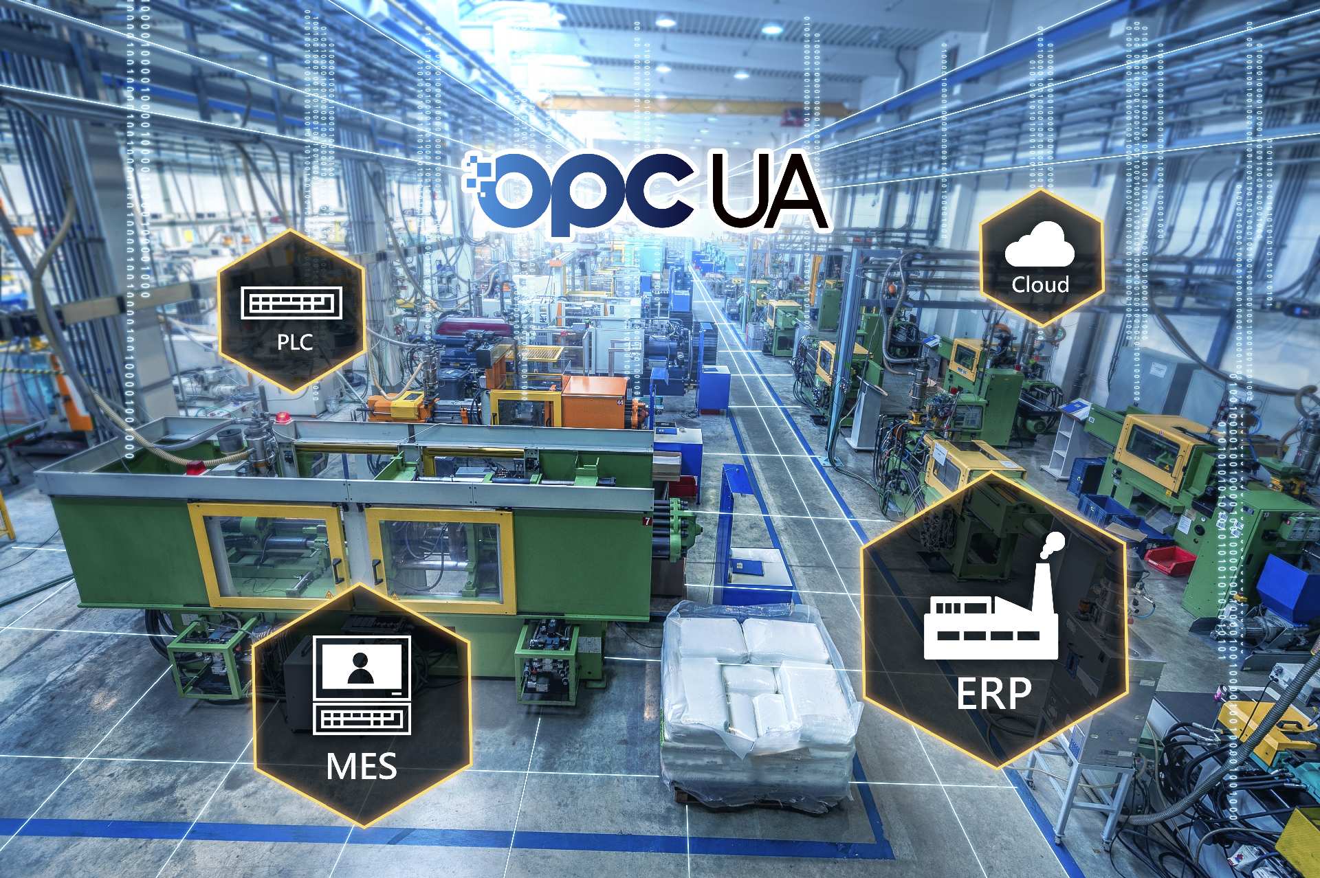 IIoT Softwares AIC OpcUa